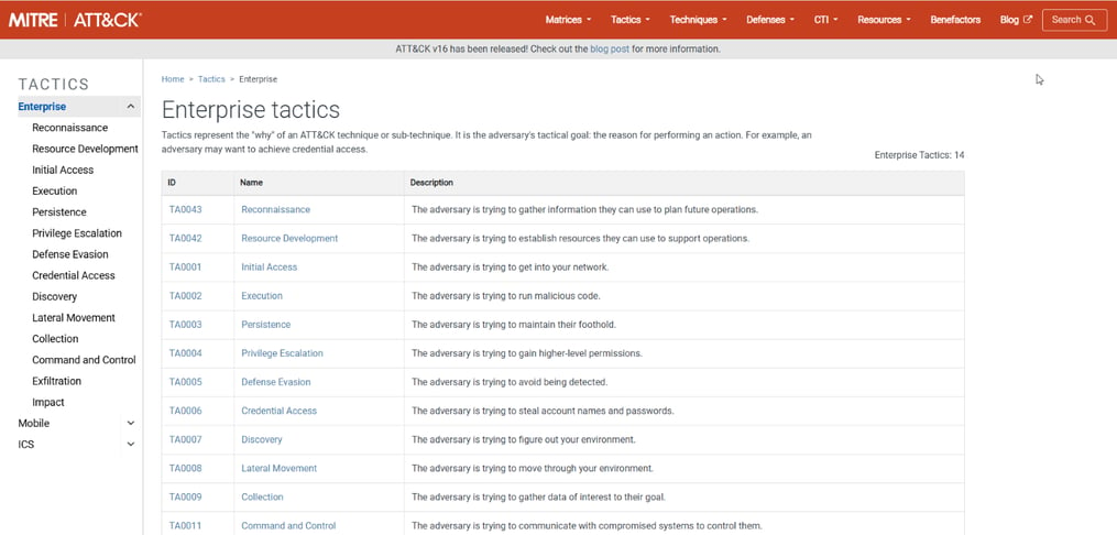Enterprise Tactics from MITRE ATT&CK site