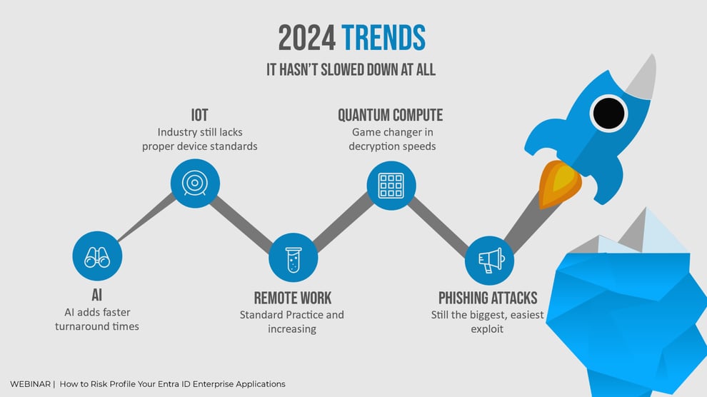 View of Current State of Security